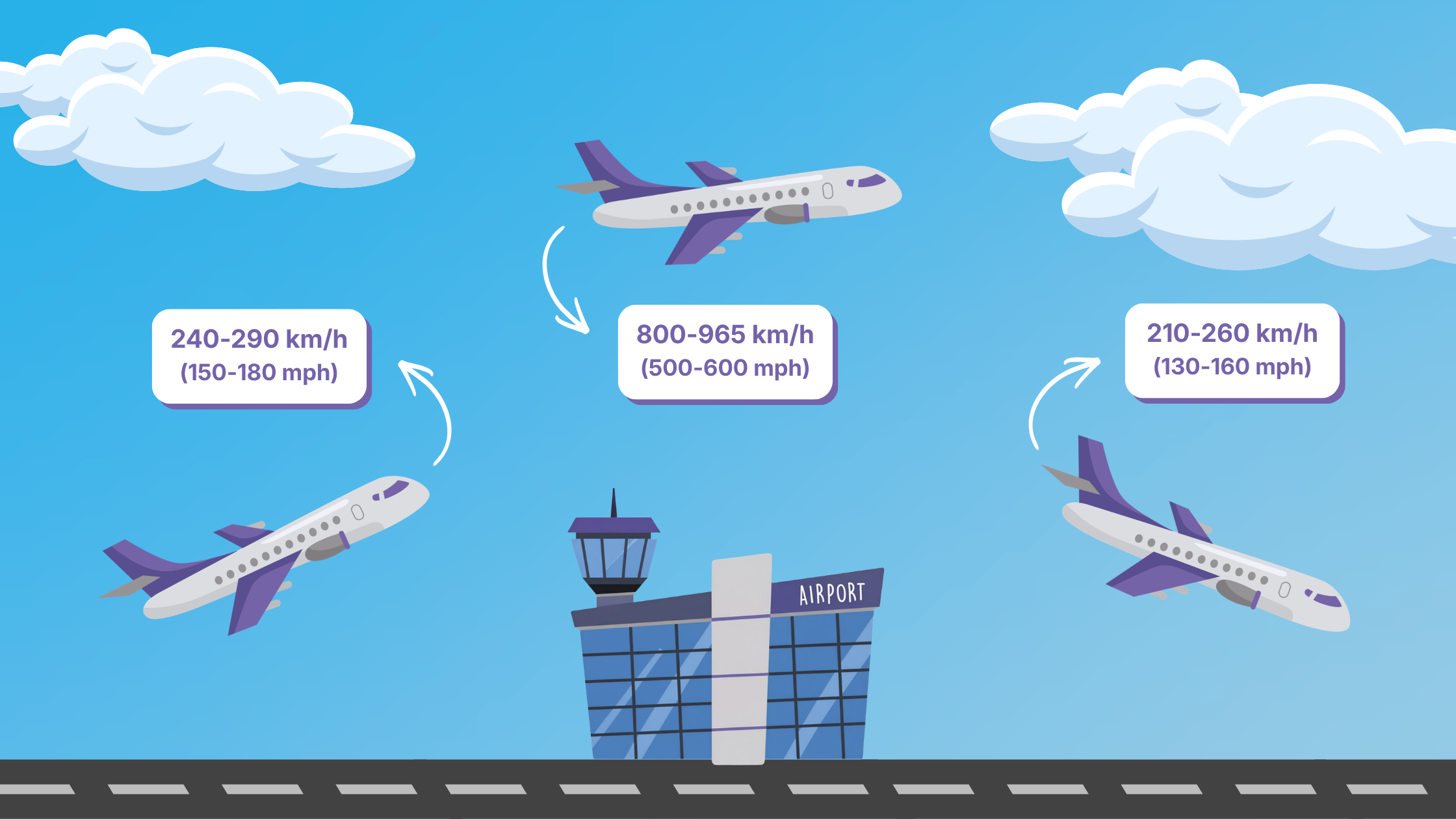 Plane speed